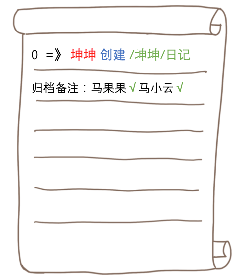 不用代码趣讲 ZooKeeper 集群