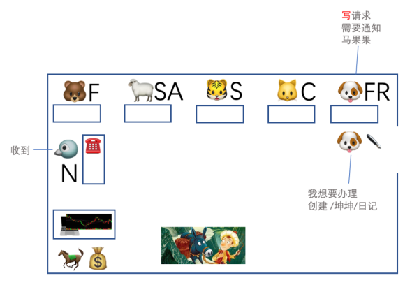 不用代码趣讲 ZooKeeper 集群