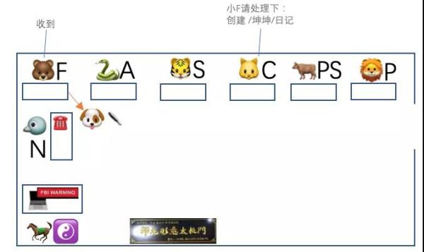 不用代码趣讲 ZooKeeper 集群