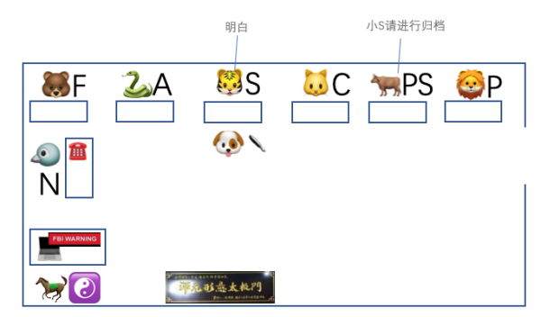 不用代码趣讲 ZooKeeper 集群
