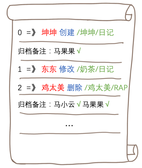 不用代码趣讲 ZooKeeper 集群