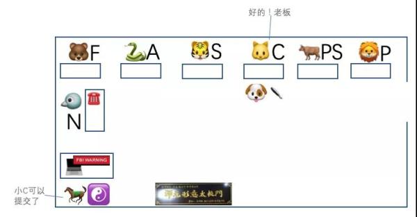 不用代码趣讲 ZooKeeper 集群
