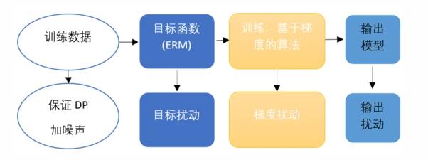 机器学习隐私研究新进展：数据增强风险被低估，新算法“降服”维数依赖
