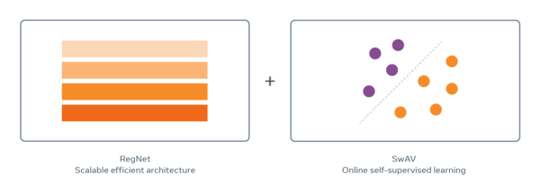 Facebook新AI模型SEER实现自监督学习，LeCun大赞最有前途
