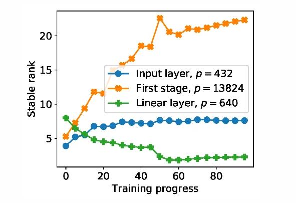 机器学习隐私研究新进展：数据增强风险被低估，新算法“降服”维数依赖