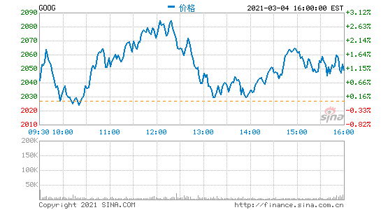 投行解读谷歌最新cookie声明对顶尖广告技术公司影响