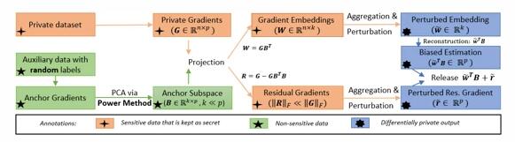 机器学习隐私研究新进展：数据增强风险被低估，新算法“降服”维数依赖