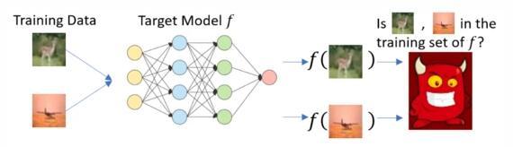 机器学习隐私研究新进展：数据增强风险被低估，新算法“降服”维数依赖