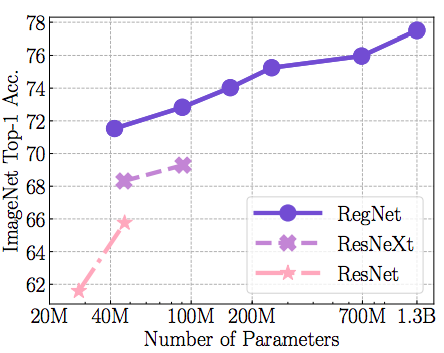 Facebook新AI模型SEER实现自监督学习，LeCun大赞最有前途