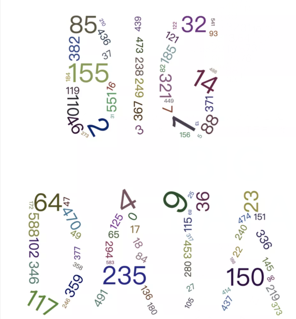 图样图森破Pyecharts之词云图