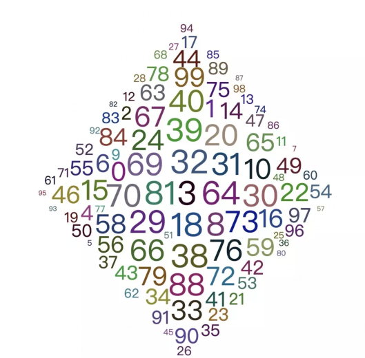 图样图森破Pyecharts之词云图