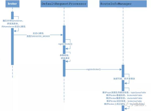 NameServer、Zookeeper，傻傻分不清楚