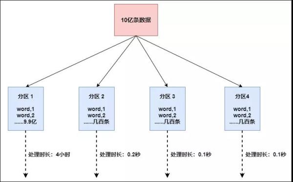 硬核！一文学完Flink流计算常用算子