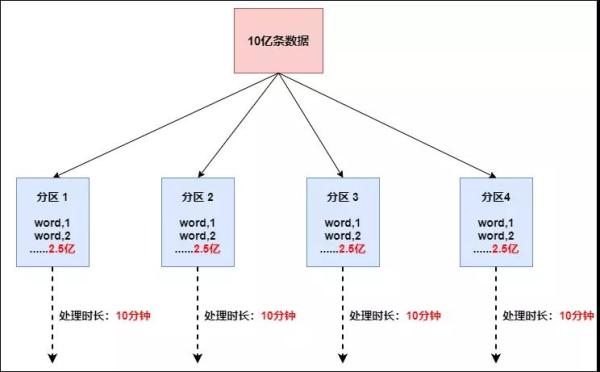硬核！一文学完Flink流计算常用算子