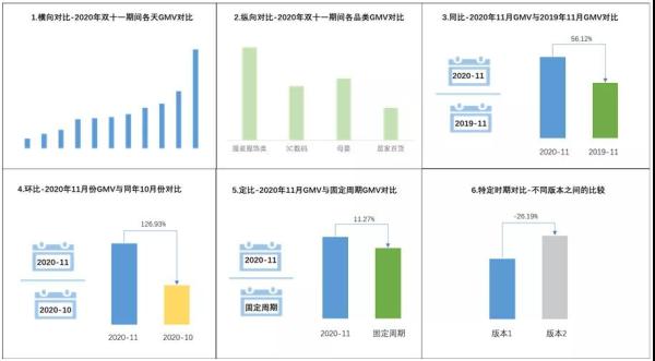 利用对比分析有效地说明数据结果和结论
