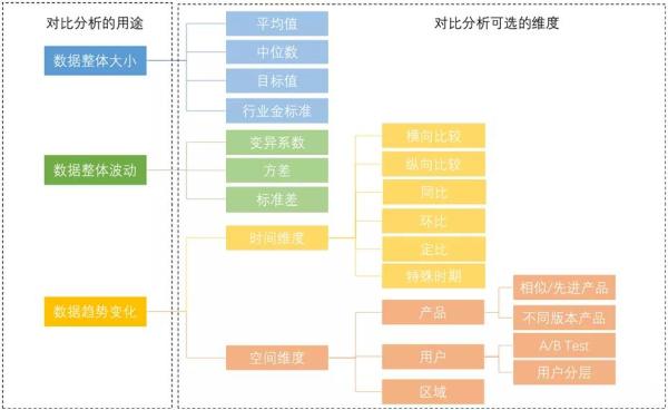 利用对比分析有效地说明数据结果和结论