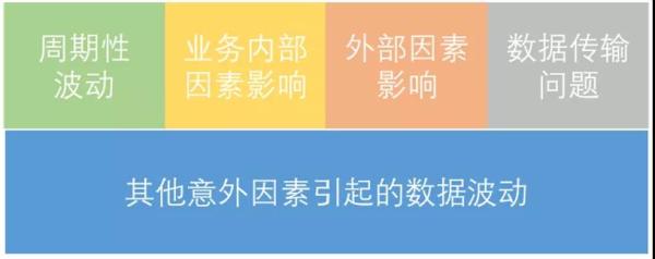 利用对比分析有效地说明数据结果和结论