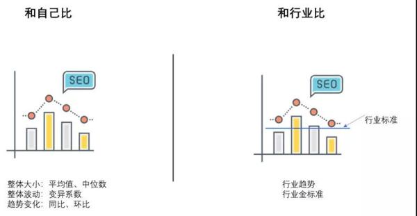 利用对比分析有效地说明数据结果和结论