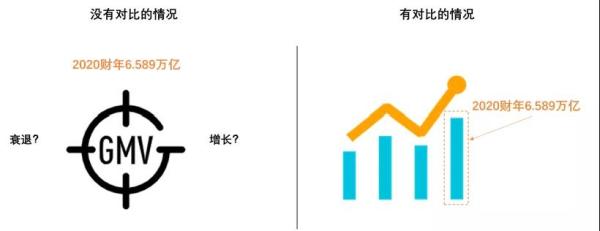 利用对比分析有效地说明数据结果和结论