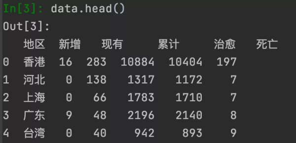 图样图森破-pyecharts之地图