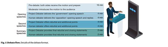 人工智能能和人类辩论了：开场白出色，但还是输给专业辩手