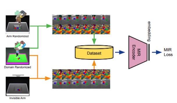 DeepMind提出基于视觉的强化学习模型，十八般兵器对机器人不在话下