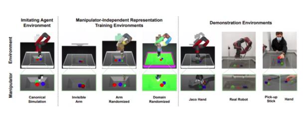 DeepMind提出基于视觉的强化学习模型，十八般兵器对机器人不在话下