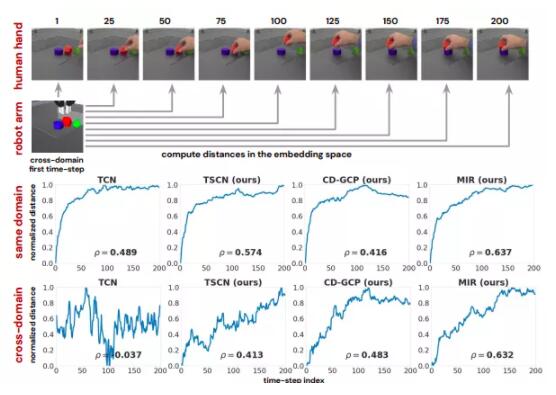 DeepMind提出基于视觉的强化学习模型，十八般兵器对机器人不在话下