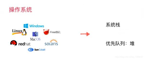为什么要学数据结构？