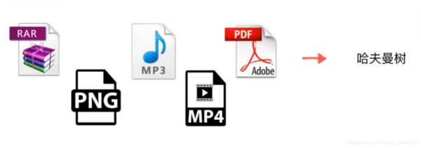 为什么要学数据结构？