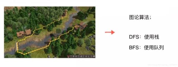 为什么要学数据结构？