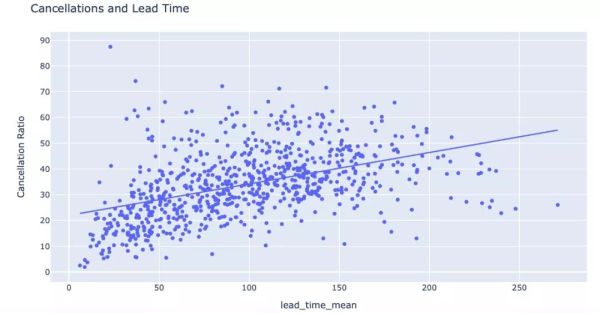 酒店用机器学习，预测哪些客人会放鸽子