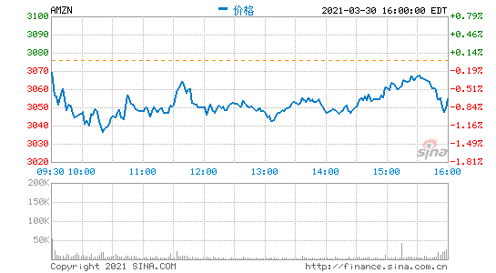 亚马逊正开发交换芯片减轻对博通依赖：项目此前严格保密