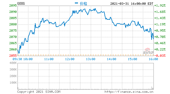 谷歌加速推进线下复工：部分人下月返工，为远程办公设置限制条件