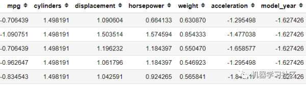 机器学习5种特征选择的方法！