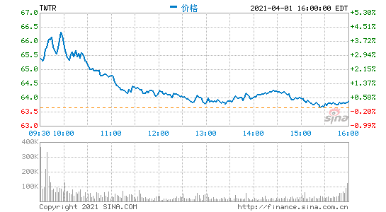 激进基金Elliott业务主管将退出推特董事会 去年曾逼迫多西下台