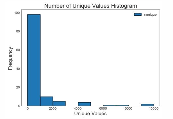 一个可以进行机器学习特征选择的Python工具