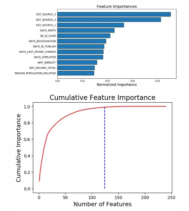一个可以进行机器学习特征选择的Python工具