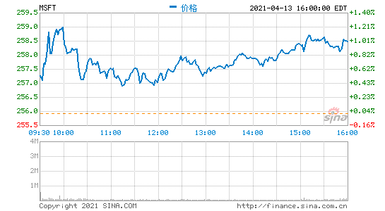 微软将于4月28日发布2021财年第三季度财报