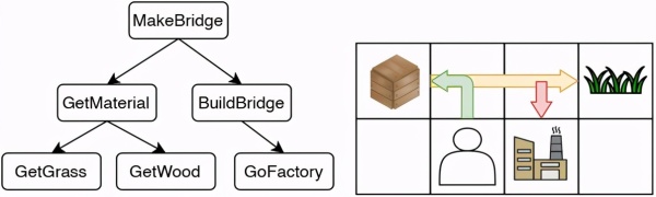 使用有序记忆决策网络挖掘游戏技能——ICLR 2021研究