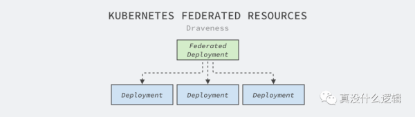 谈谈 Kubernetes 的问题和局限性