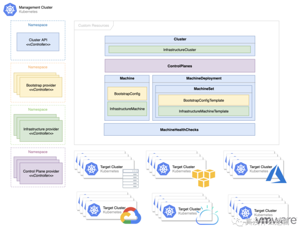 谈谈 Kubernetes 的问题和局限性