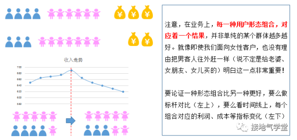 用户画像被批“没啥用”！到底咋做才有用？