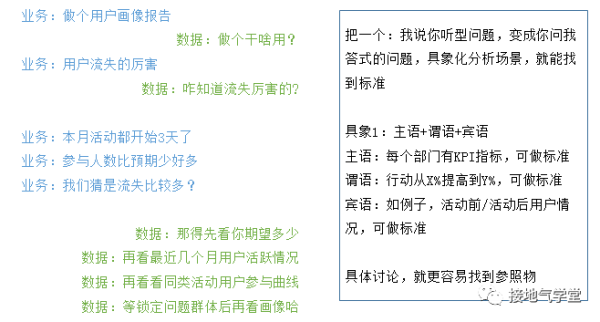 用户画像被批“没啥用”！到底咋做才有用？