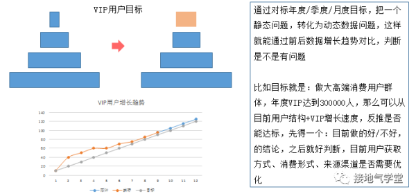 用户画像被批“没啥用”！到底咋做才有用？