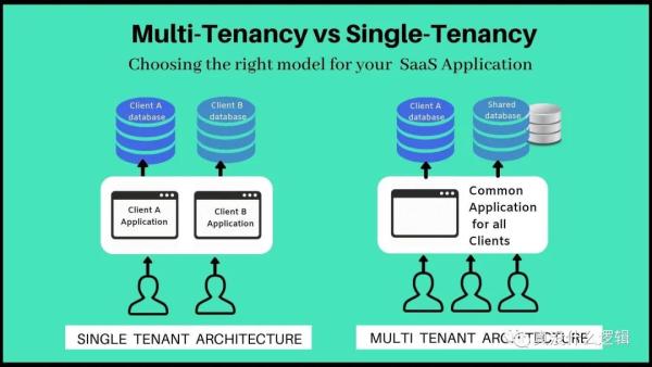 谈谈 Kubernetes 的问题和局限性