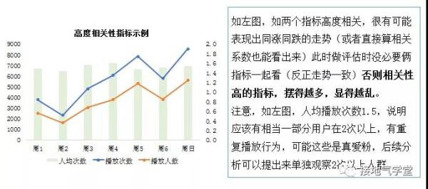 7张图，看懂数据分析如何助力运营
