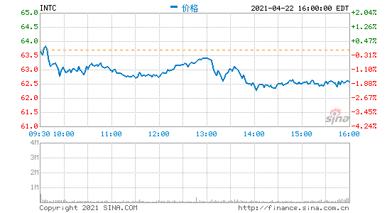 英特尔高管解读2021年Q1财报：数据中心业务现正处于最低谷