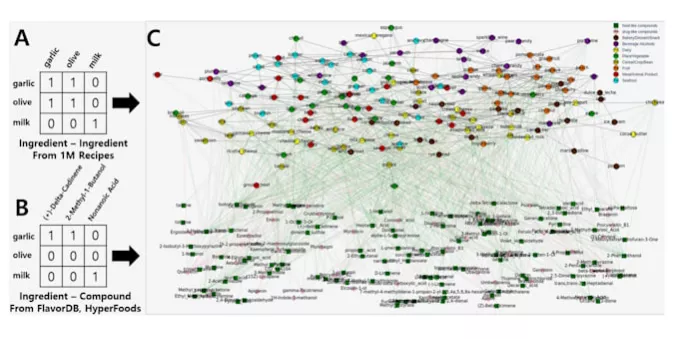 用AI分析食物成分，让你能更好地进行营养搭配！