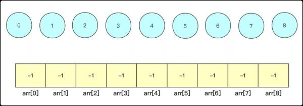并查集，不就一并和一查？